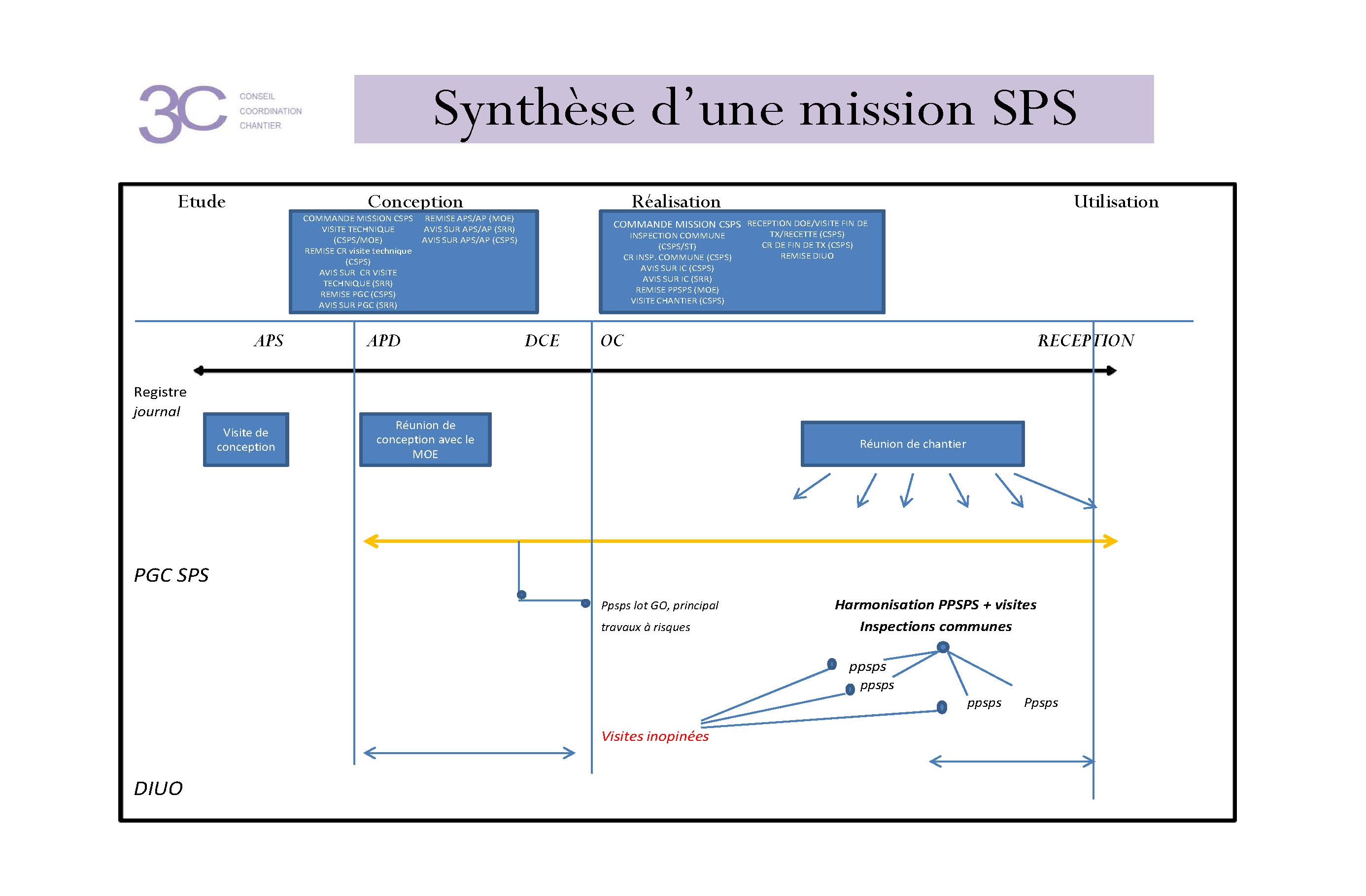 coordinationSPS-mission-sps-ile-de-la-reunion